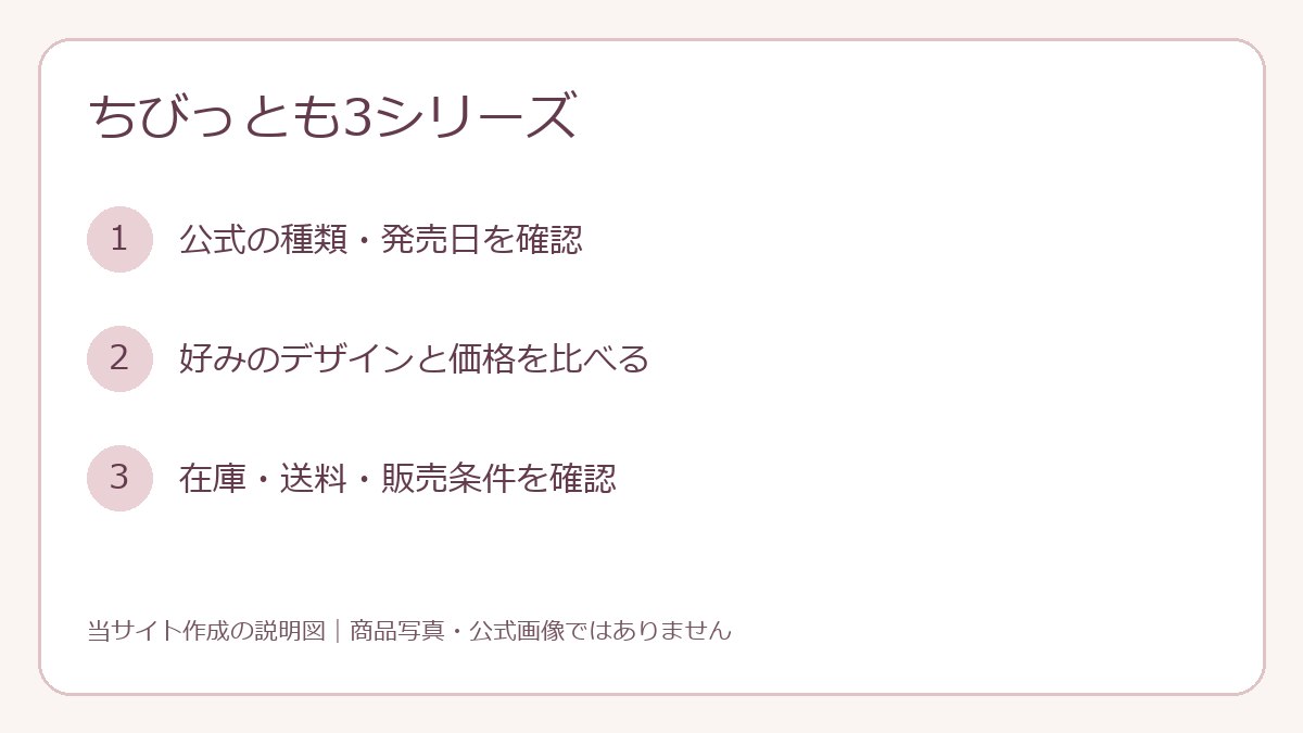 商品を探す際の確認手順
