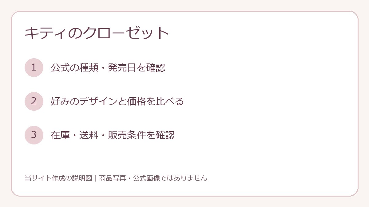 キティのクローゼットの購入前の確認手順