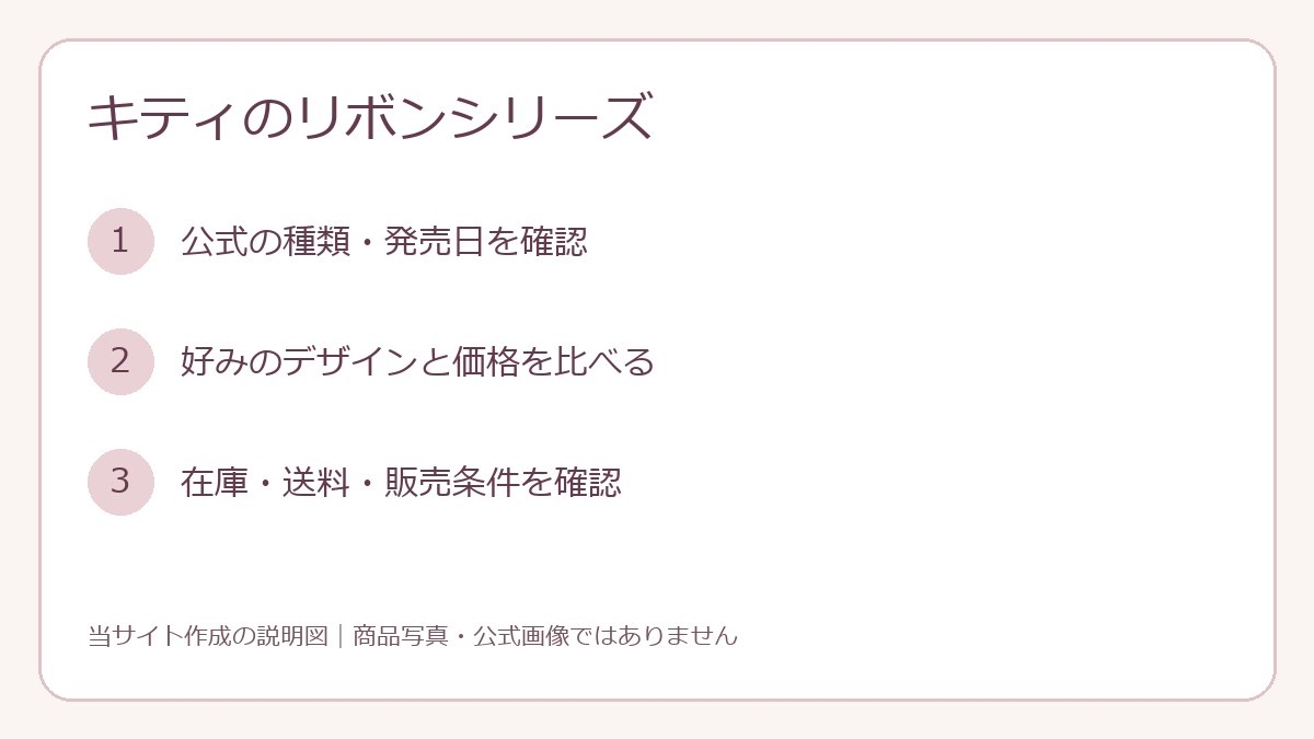 商品を探す際の確認手順