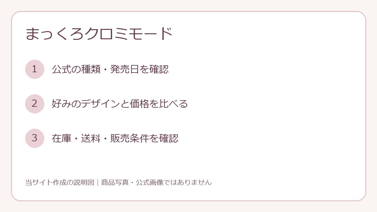 商品を探す際の確認手順