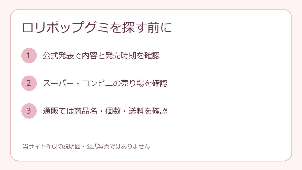 ロリポップグミを探す3つの確認手順
