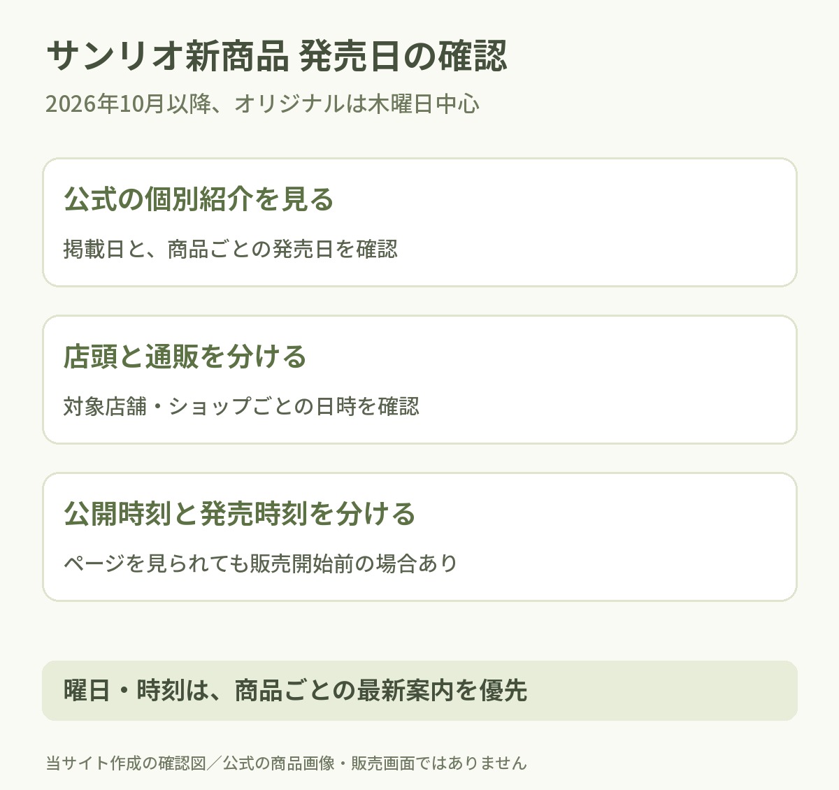 サンリオ新商品の公式紹介、店頭と通販、ページ公開と発売開始を分けて確認する当サイト作成の説明図。