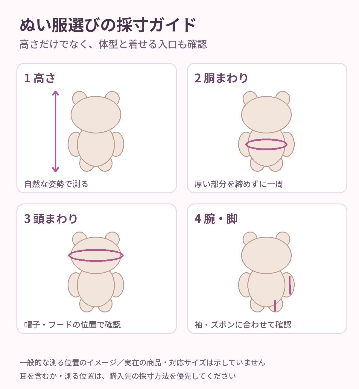 ぬい服選びで高さ・胴まわり・頭まわり・腕や脚を確認する採寸位置の模式図。実在の商品や公式の採寸図ではありません。