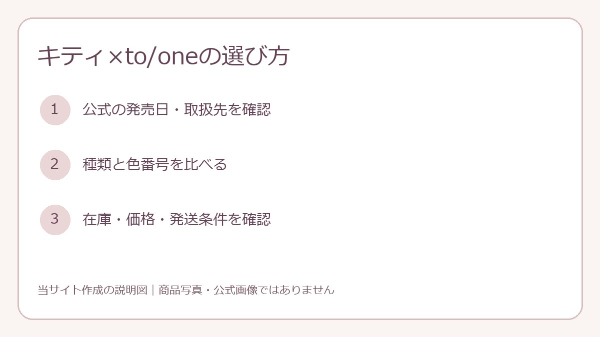 キティ×to/oneの選び方の確認手順